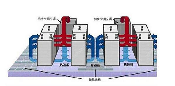 IDC機房空調(diào)系統(tǒng)氣流組織常見種類是怎么樣的,？