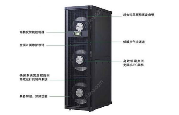 什么是行間列間機(jī)房精密空調(diào),？